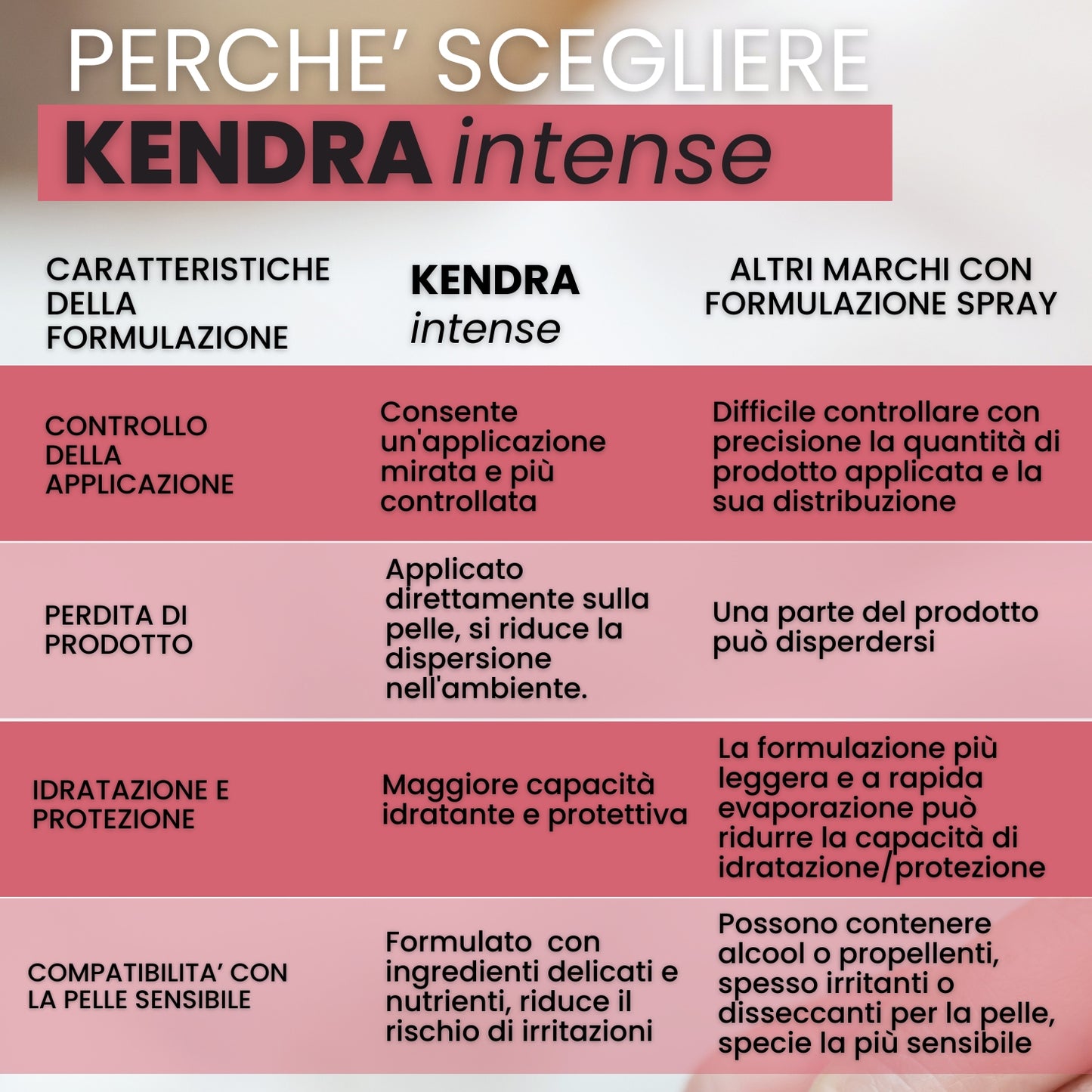 KENDRA INTENSE - LIPOGEL STIMOLANTE SESSUALE FEMMINILE