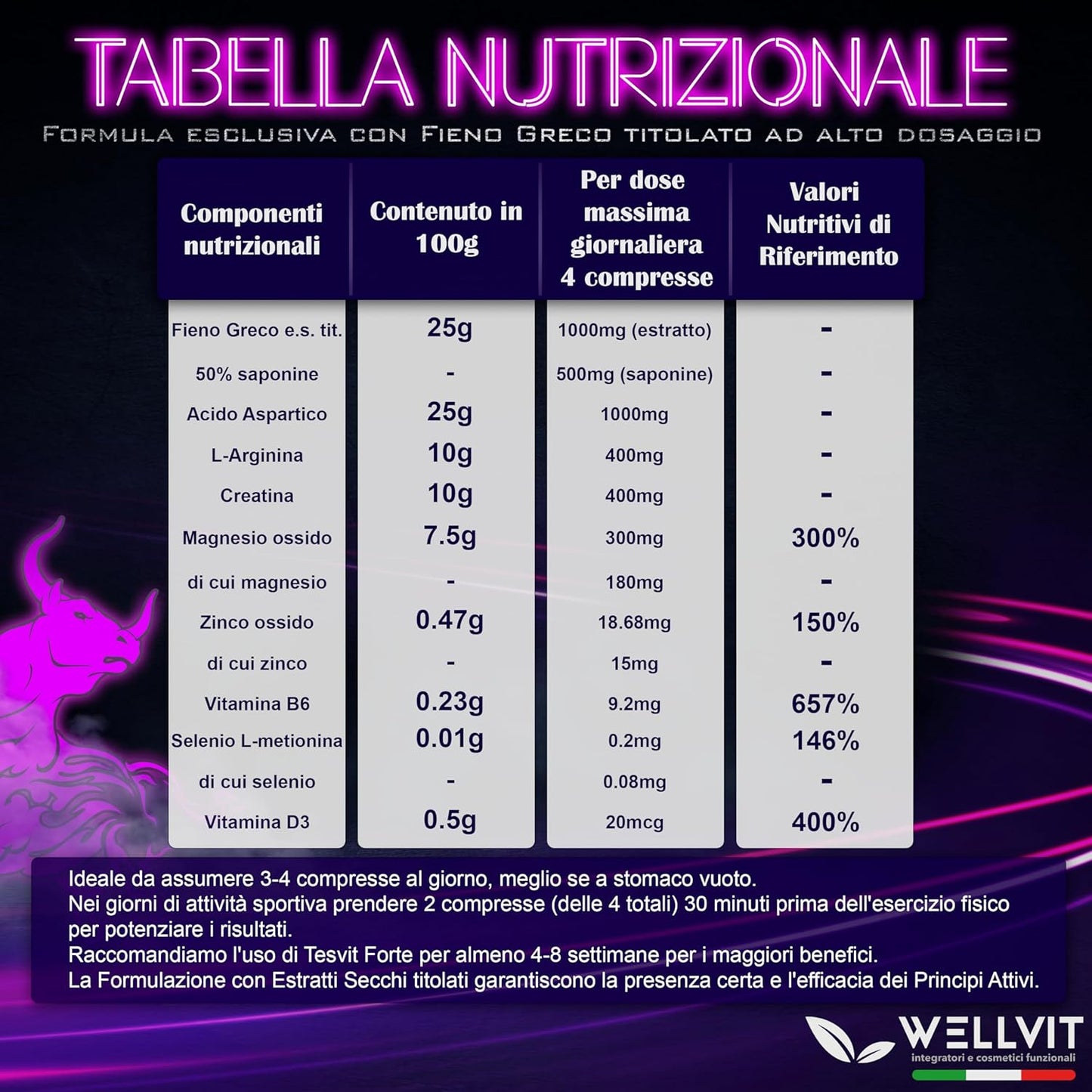 TESVIT FORTE - STIMOLANTE NATURALE DI TESTOSTERONE